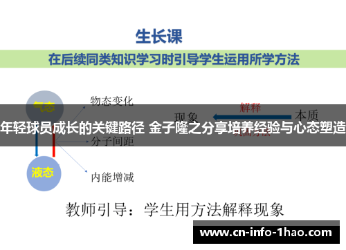 年轻球员成长的关键路径 金子隆之分享培养经验与心态塑造