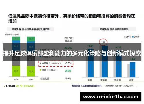 提升足球俱乐部盈利能力的多元化策略与创新模式探索
