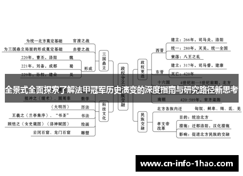 全景式全面探索了解法甲冠军历史演变的深度指南与研究路径新思考