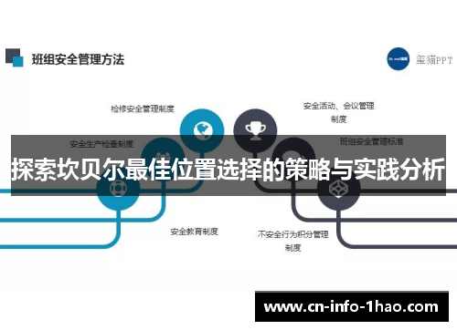 探索坎贝尔最佳位置选择的策略与实践分析