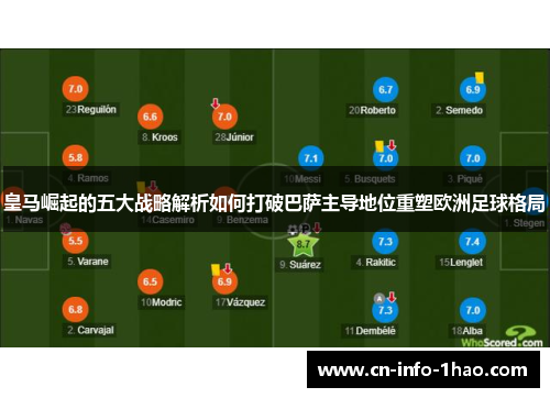皇马崛起的五大战略解析如何打破巴萨主导地位重塑欧洲足球格局