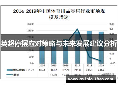 英超停摆应对策略与未来发展建议分析