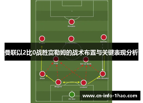 曼联以2比0战胜富勒姆的战术布置与关键表现分析
