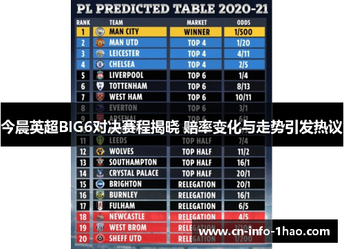 今晨英超BIG6对决赛程揭晓 赔率变化与走势引发热议