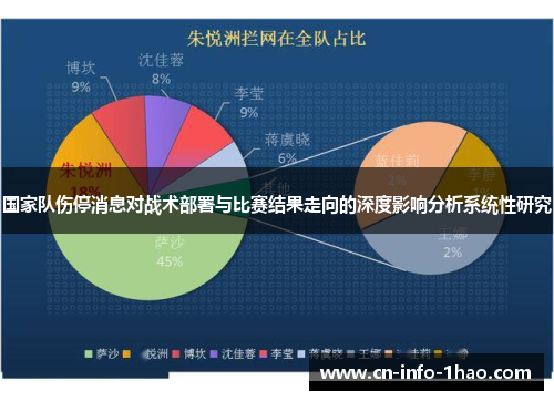 国家队伤停消息对战术部署与比赛结果走向的深度影响分析系统性研究